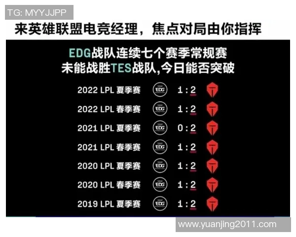赛后复盘TES与EDG对决的精彩瞬间与战术分析